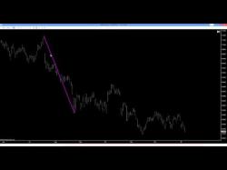 Binary Option Tutorials - trading used How W D  Gann used the Square of 9 