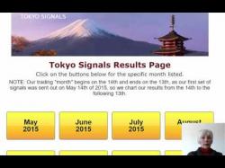 Binary Option Tutorials - trading rules buy forex signals