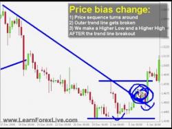 Binary Option Tutorials - trading rules Learn Forex Trading – Module No 1 –