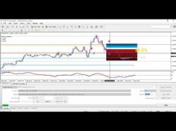 Binary Option Tutorials - Best Binary Options Strategy MT4 strategy test , If I can use fo