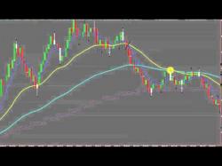 Binary Option Tutorials - trading recaps Day trade your way to wealth withou