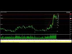 Binary Option Tutorials - forex with How I trade Forex with NO INDICATOR