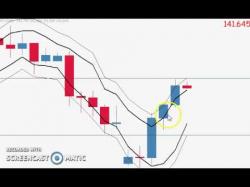 Binary Option Tutorials - trading securities Forex Market Forecast for Friday, J