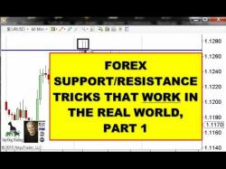 Binary Option Tutorials - forex charts Forex Charts Support Resistance Tri