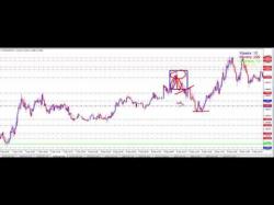Binary Option Tutorials - trading review FOREX Eur Usd Monthly Overview of r