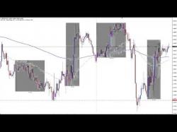 Binary Option Tutorials - forex bank Forex Bank Trading Strategy - Live 