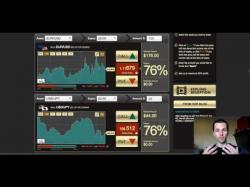 Binary Option Tutorials - LBinary Options Video Course Nadex Binary Options Trading Review