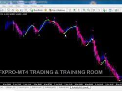 Binary Option Tutorials - trading system1 FXPRO-MT4 MANUAL TRADING SYSTEM 1