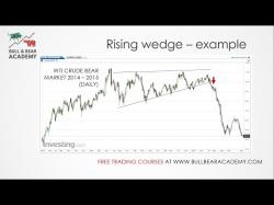 Binary Option Tutorials - trading knowledge Rising Wedge Reversal Chart Pattern