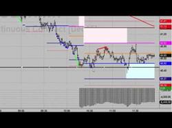 Binary Option Tutorials - trading community Crude Oil & S&P Working Together 11