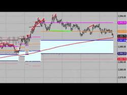 Binary Option Tutorials - trading community Trading the Grind Higher in ES 11.2