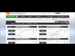 Binary Option Tutorials - ZoomTrader Review ZoomTrader Broker Review Successful