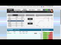 Binary Option Tutorials - ZoomTrader Review ZoomTrader Review - How I Make $500