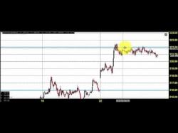 Binary Option Tutorials - trading success MCX COPPER TRADING TECHNICAL ANALYS