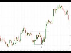 Binary Option Tutorials - trader about what does a double bottom tell a tr