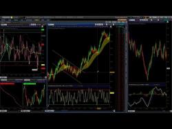 Binary Option Tutorials - trading momentum Trading Strategies (momentum) for B