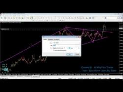 Binary Option Tutorials - trading elliot Basic Elliot Wave and how to implem