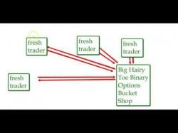 Binary Option Tutorials - IG Binaries Video Course Wanna trade with 'Big Hairy Toe Bin