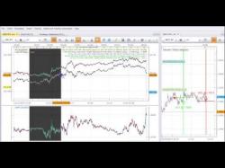 Binary Option Tutorials - trading idea Forex Correlation Trading Idea