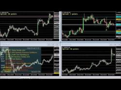 Binary Option Tutorials - trading playlist Live trading EURUSD - the late US