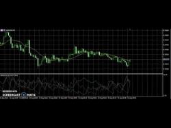Binary Option Tutorials - trading graphs AUD/USD Sunday forex trading week s