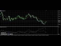 Binary Option Tutorials - trading graphs GBP/USD Sunday forex trading week s