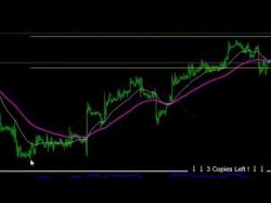 Binary Option Tutorials - forex software EUR/USD - Forex trading strategy, r