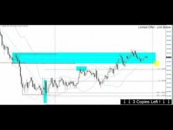 Binary Option Tutorials - forex software Simple forex day trading strategy t