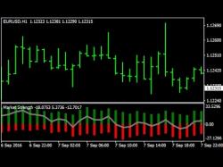 Binary Option Tutorials - trading forecast Bulls Eye Forecast Forex Scalping S