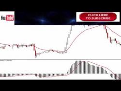 Binary Option Tutorials - trading blog Forex 10 Pips A Day Forex Trading S