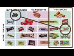 Binary Option Tutorials - trading sharing The Guide To Trading Candy
