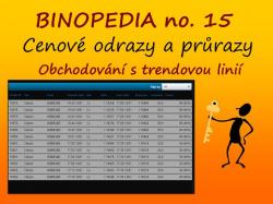 Binary Option Tutorials - WinnerOptions Binopedia 15- cenové průrazy a odra