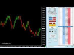 Binary Option Tutorials - trading eminis How to trade ES Emini S&P 500 Futur
