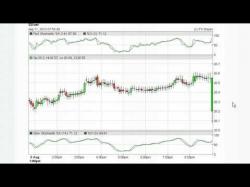 Binary Option Tutorials - trading silver Silver - Commodity Trading Strategy
