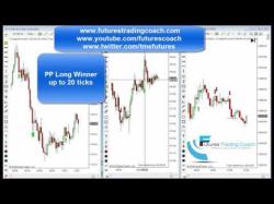 Binary Option Tutorials - trading daily 062416 -- Daily Market Review ES CL