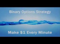 Binary Option Tutorials - IQ Option Strategy ►► IQ Option - Binary Options Marti