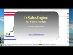 Binary Option Tutorials - trading zones fxRulesEngine - Trading Support & R