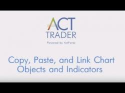 Binary Option Tutorials - trading chart Copy, Paste and Link Chart Objects 
