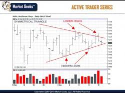 Binary Option Tutorials - trading chart Do You Trade Breakouts ? l Trade Ch