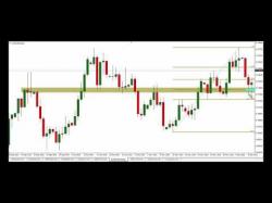 Binary Option Tutorials - forex trapping Forex Strategy - Candlewick Trap