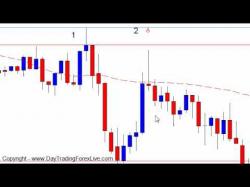 Binary Option Tutorials - forex entry Forex Trading Strategy - Day Tradin