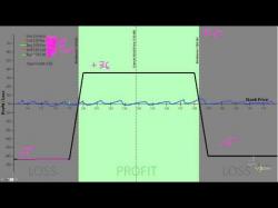 Binary Option Tutorials - Nadex Video Course Iron Condor Option Strategy Video T