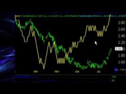 Binary Option Tutorials - trading systemmoving Simple Trading System Moving Averag
