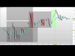 Binary Option Tutorials - trading formation Formation trading - Close E.U Dax 3