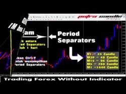 Binary Option Tutorials - trading saja Trading Forex Without Indicator