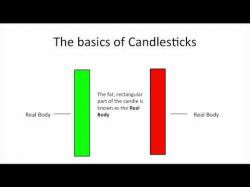Binary Option Tutorials - forex candlestick Understanding Candlestick Charts fo