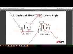 Binary Option Tutorials - trading highlow 1-2-3 high - low uncino ross: siste