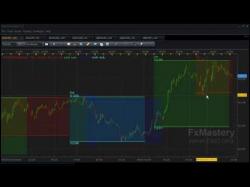 Binary Option Tutorials - trading highlow Forex Trading School - Trade Sessio