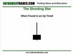 Binary Option Tutorials - trading shooting 33. How to Trade the Inverted Hamme
