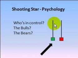 Binary Option Tutorials - trading shooting Candlesticks - Vol 5 - Shooting Sta
